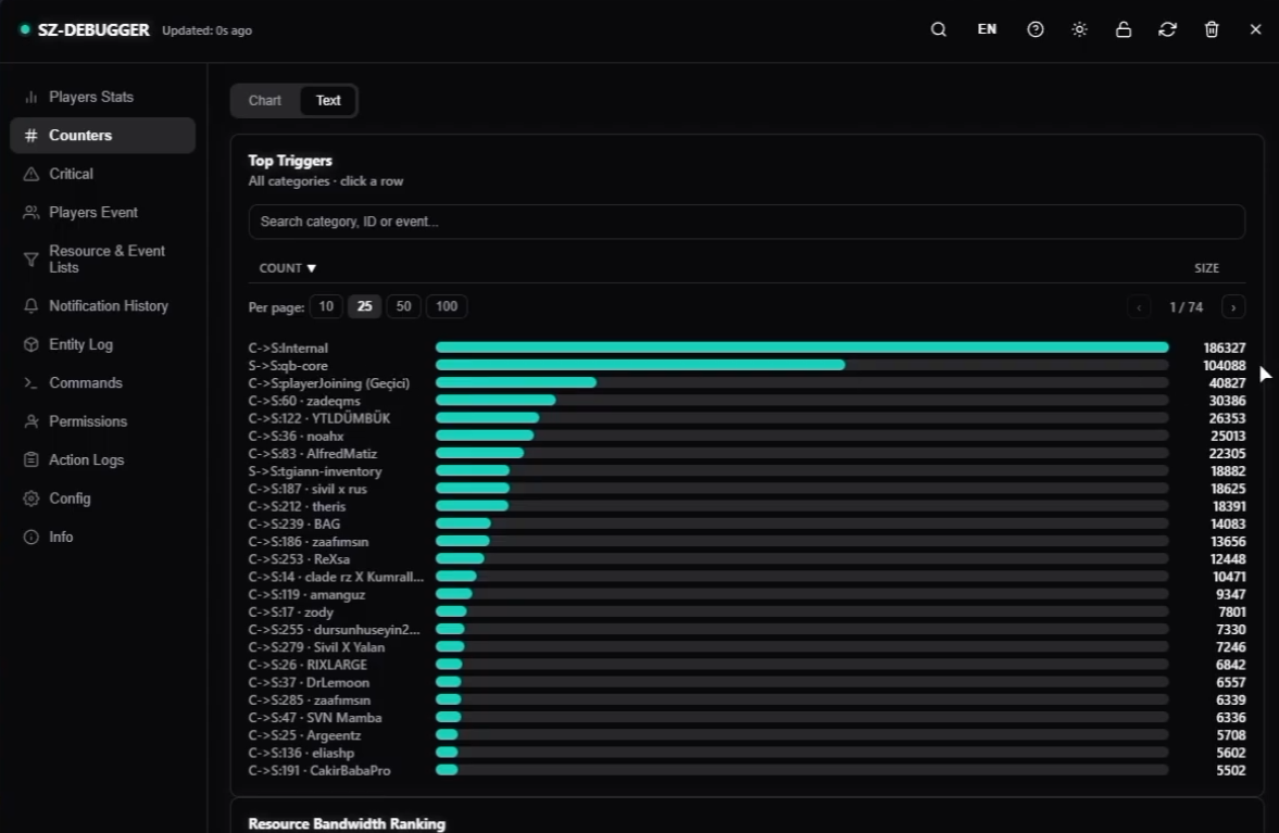 FiveM performance profiler showing one expensive resource