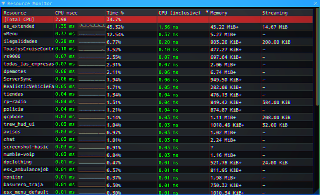 A resource monitor with one script remaining high while the rest stay low